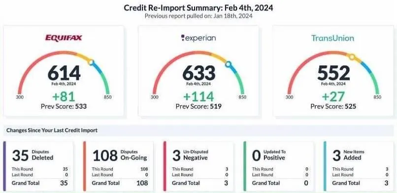 Credit Consulting Results 2