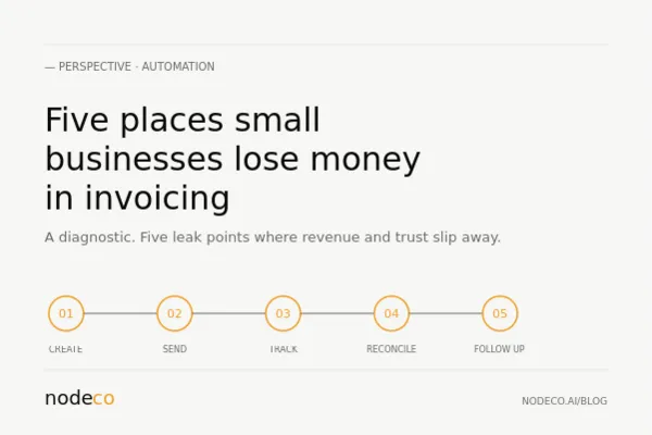 Five Places Small Businesses Lose Money in Their Invoicing Process — NodeCo