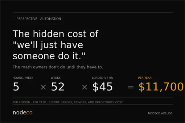 The Hidden Cost of "We'll Just Have Someone Do It Manually" — NodeCo