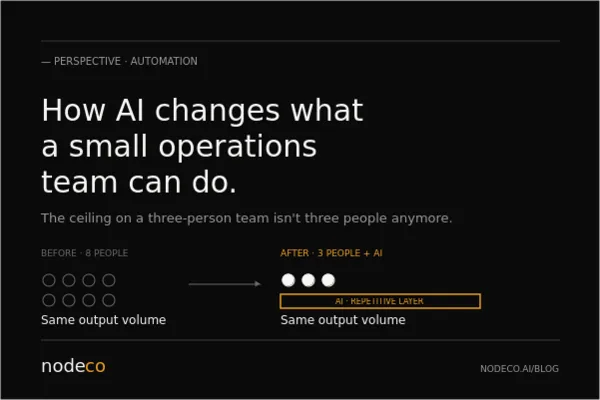 How AI Changes What a Small Operations Team Can Do — NodeCo