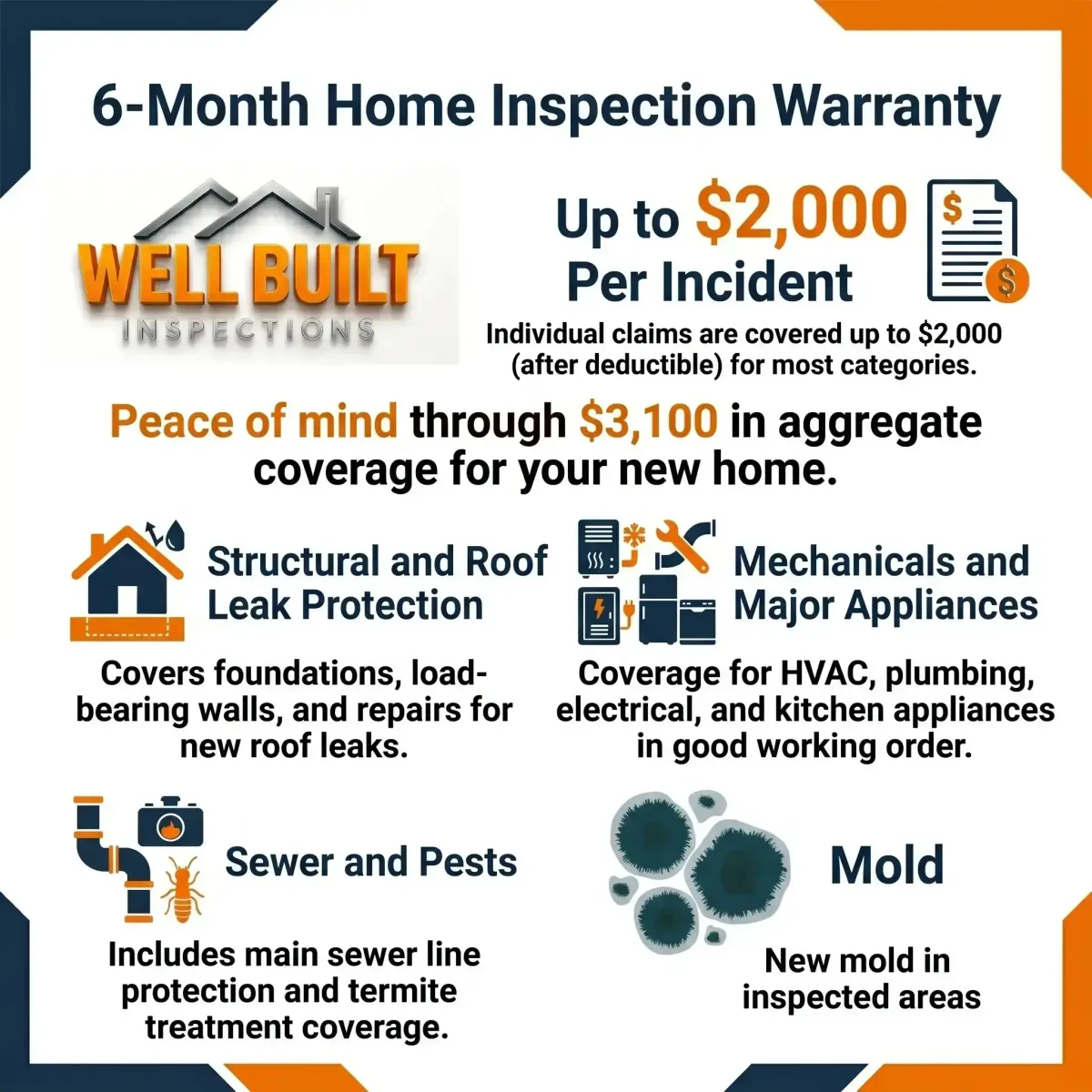 6-Month Home Inspection Warranty