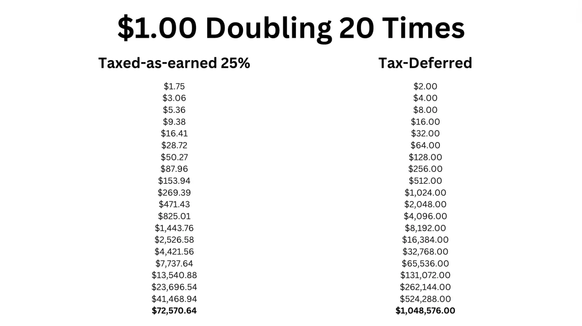 Graph showing the difference between "taxed-as-earned" and "tax-deferred"