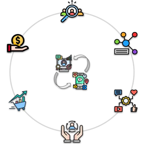 All-in-one Marketing Growth Engine