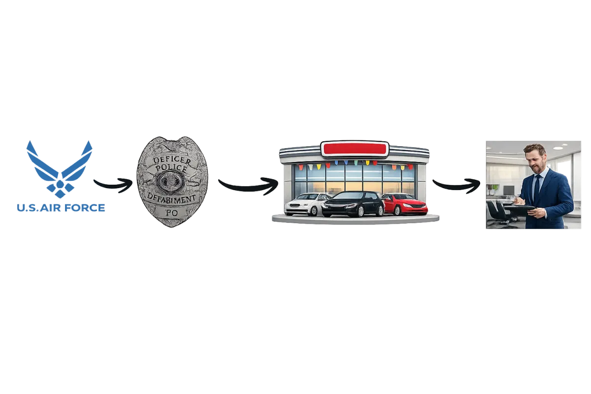 Colorful timeline: Air Force → Police Officer → Dealership Executive → Ops Fixer; bold colors and distinct icons for each stage