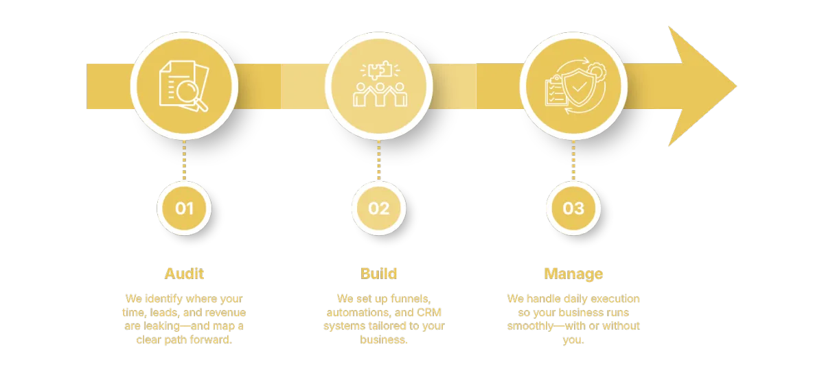 3 step process