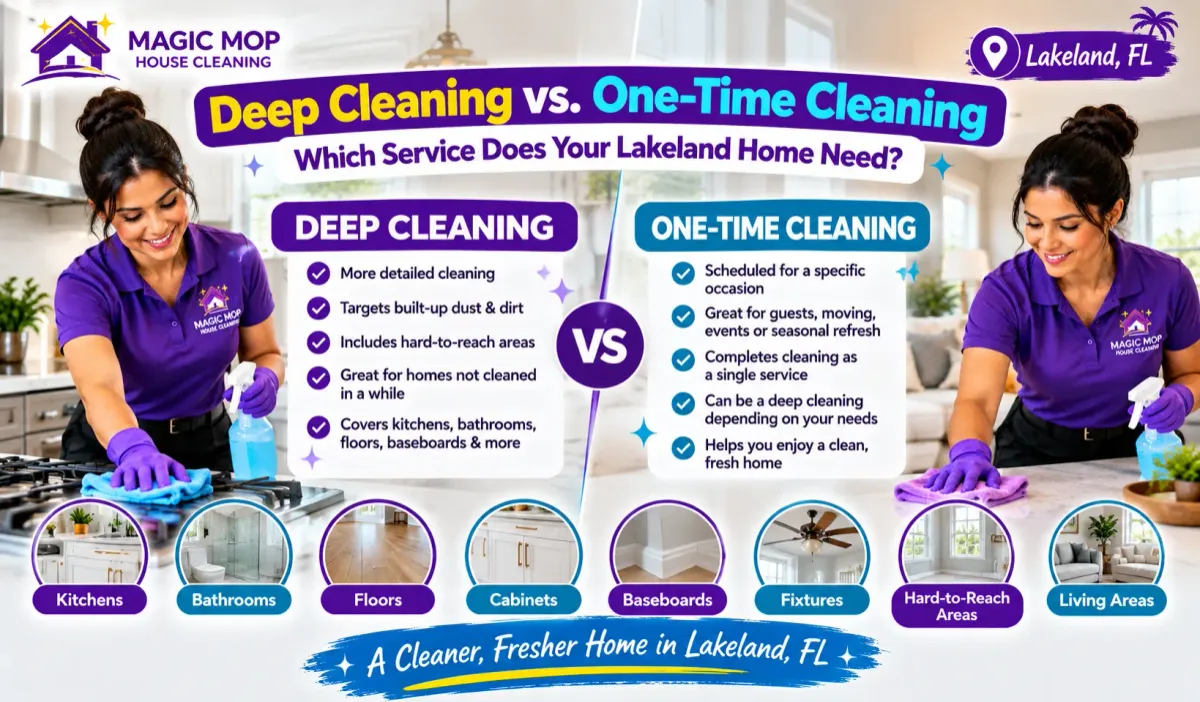 Deep cleaning vs. one-time cleaning in Lakeland, FL, showing Magic Mop House Cleaning professionals cleaning a home with kitchens, bathrooms, floors, cabinets, baseboards, fixtures, and living areas.