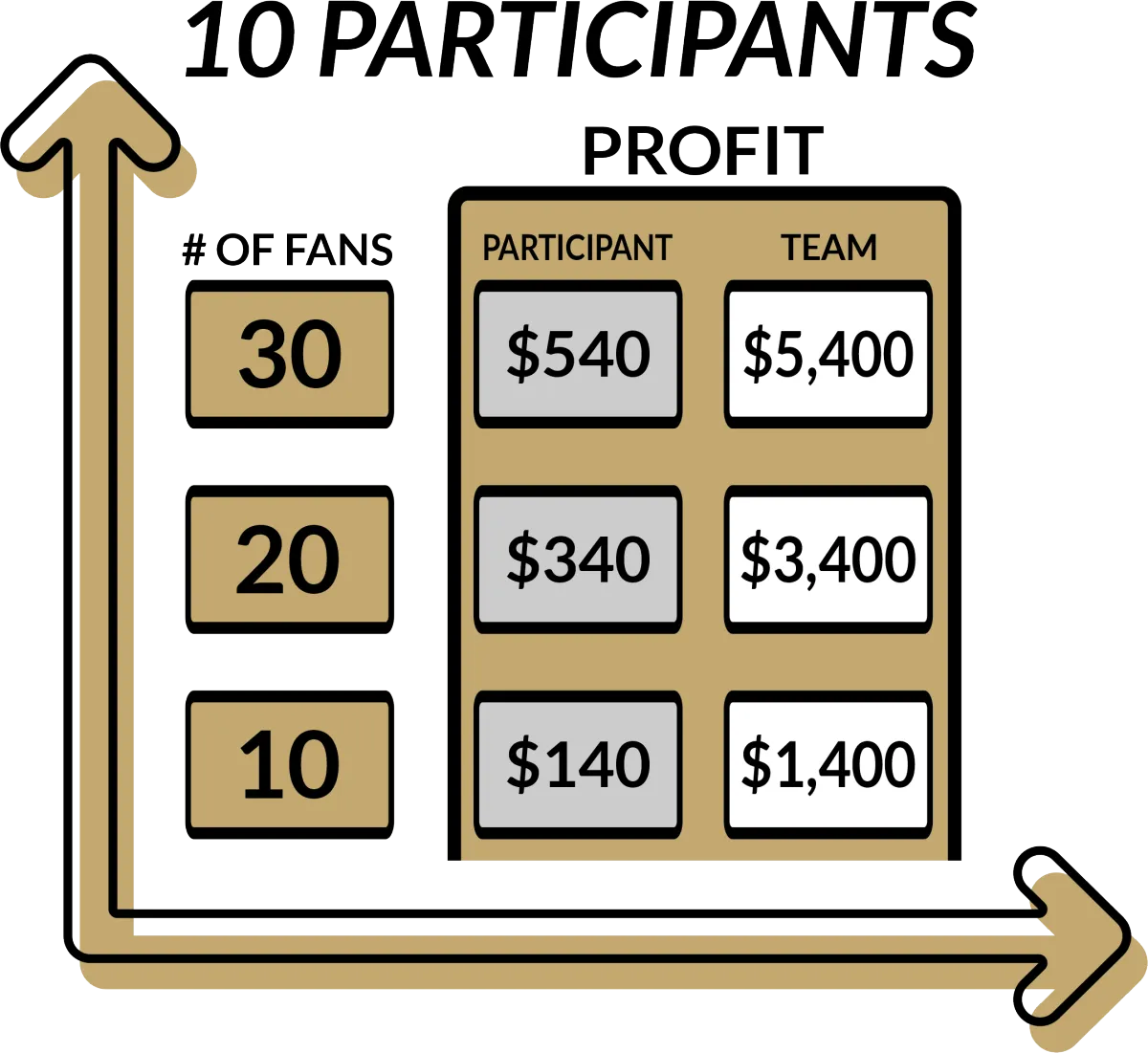 10 Participants