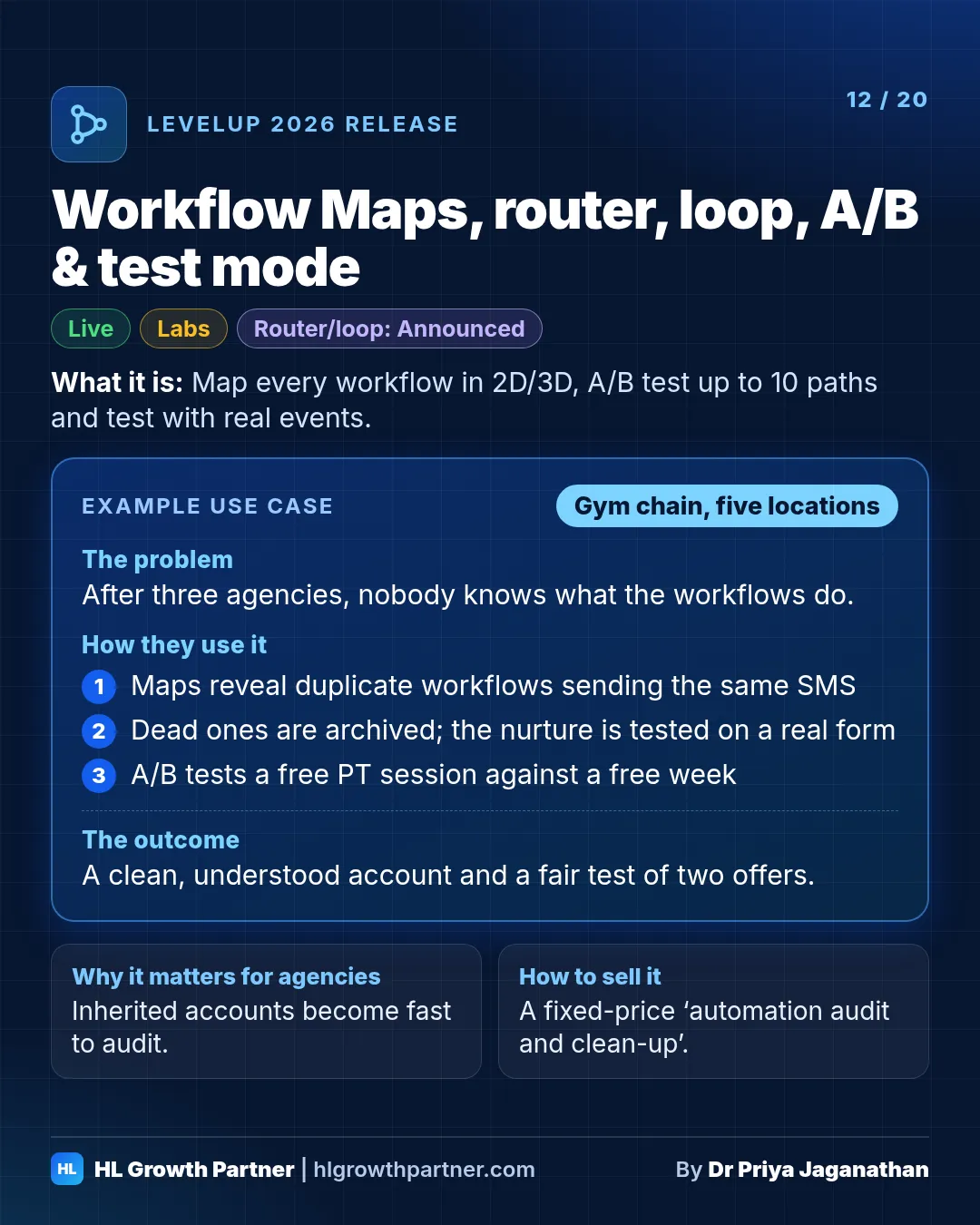 Release 12 of 20: Workflow Maps, router, loop, A/B & test mode. HighLevel LevelUp 2026 release card showing what it is, an example use case for a gym chain, why it matters for agencies and how to sell it