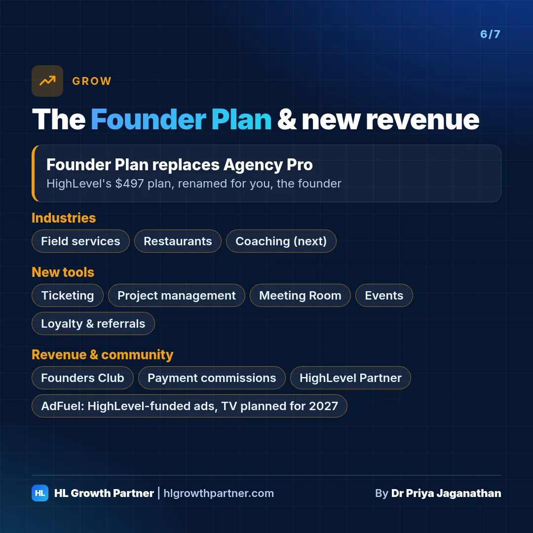 LevelUp 2026 Grow updates: the Founder Plan replaces Agency Pro, with Industries, ticketing, project management, Meeting Room, Founders Club, payment commissions, HighLevel Partner and AdFuel