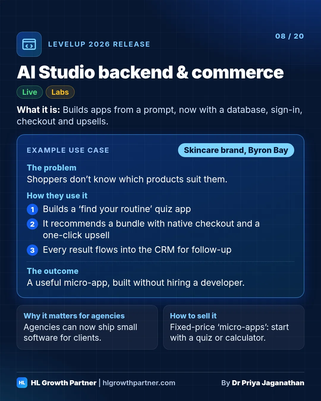 Release 08 of 20: AI Studio backend & commerce. HighLevel LevelUp 2026 release card showing what it is, an example use case for a skincare brand, why it matters for agencies and how to sell it