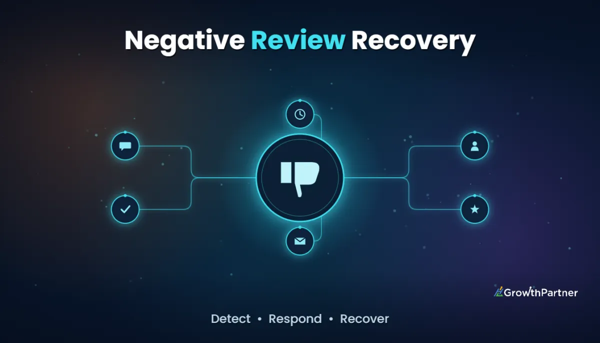 GoHighLevel Negative Review Recovery Workflow (2026) — HL Growth Partner, Dr Priya Jaganathan