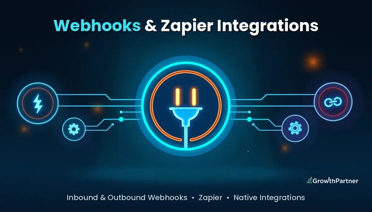 GoHighLevel Webhooks & Zapier: Integration Guide (2026) — HL Growth Partner, Dr Priya Jaganathan
