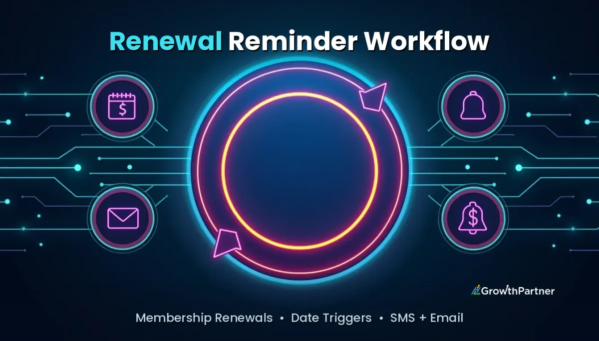 GoHighLevel Renewal Reminder Workflow: Setup Guide (2026)