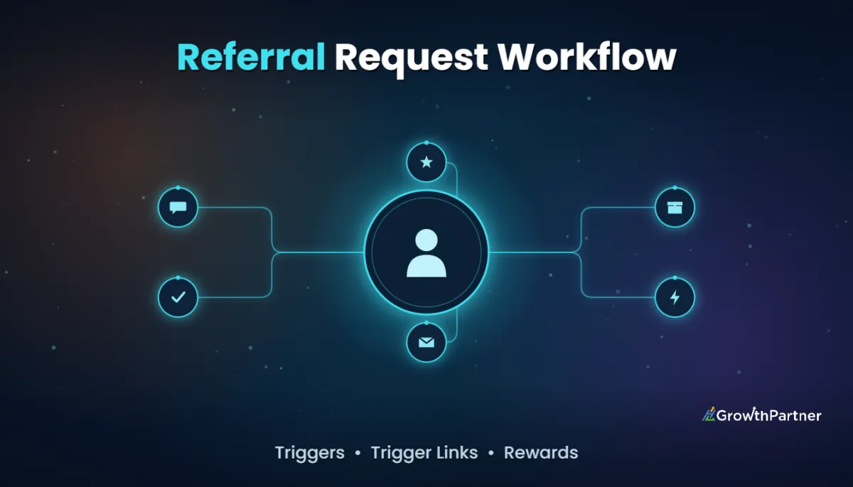GoHighLevel Referral Request Workflow: Setup (2026) — HL Growth Partner, Dr Priya Jaganathan