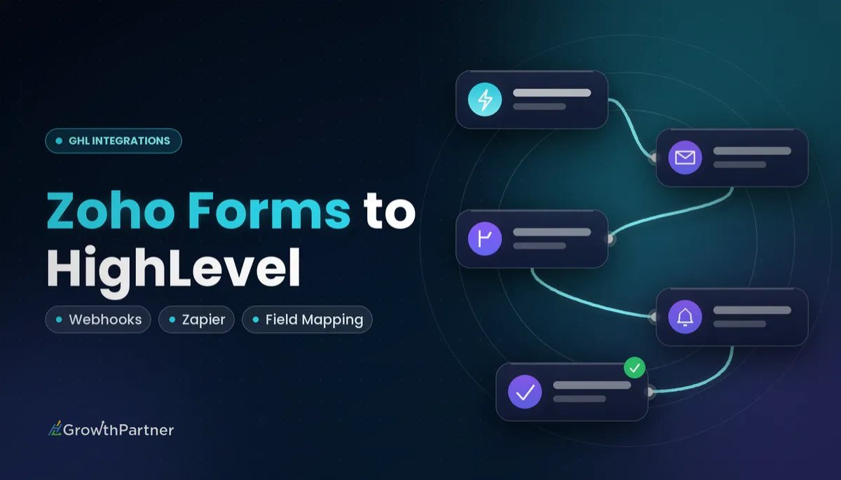 GoHighLevel Zoho Forms Integration: Setup & Cost (2026) — HL Growth Partner, Dr Priya Jaganathan