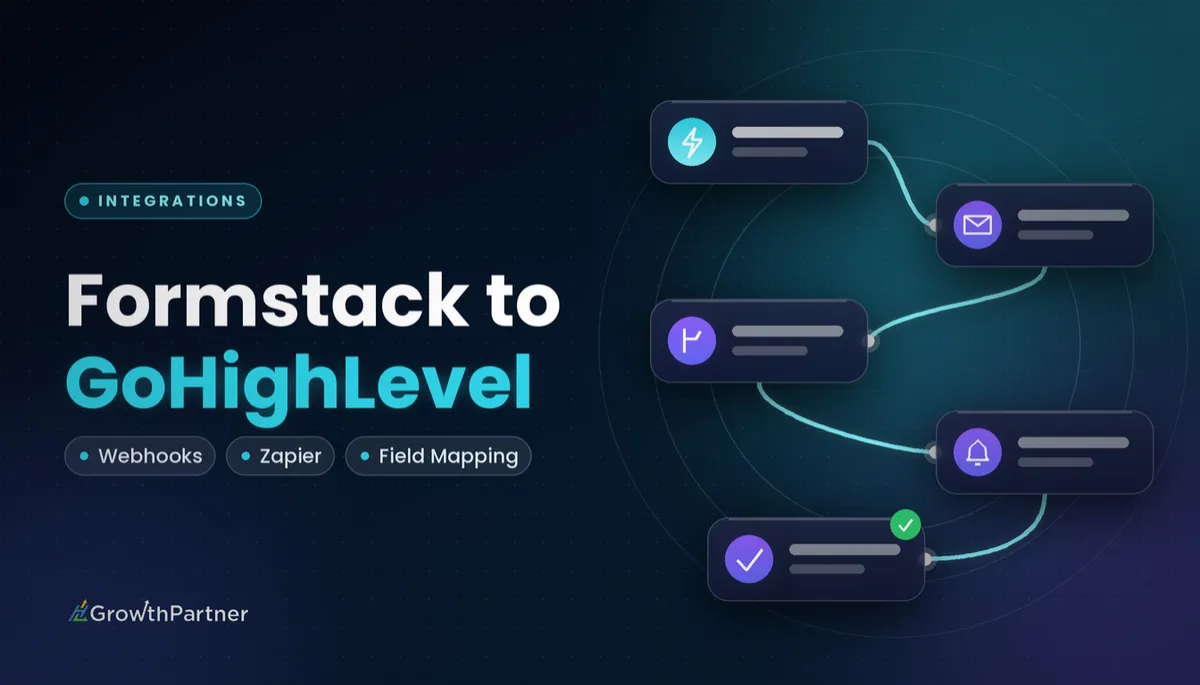 GoHighLevel Formstack Integration: Setup & Cost (2026) — HL Growth Partner, Dr Priya Jaganathan