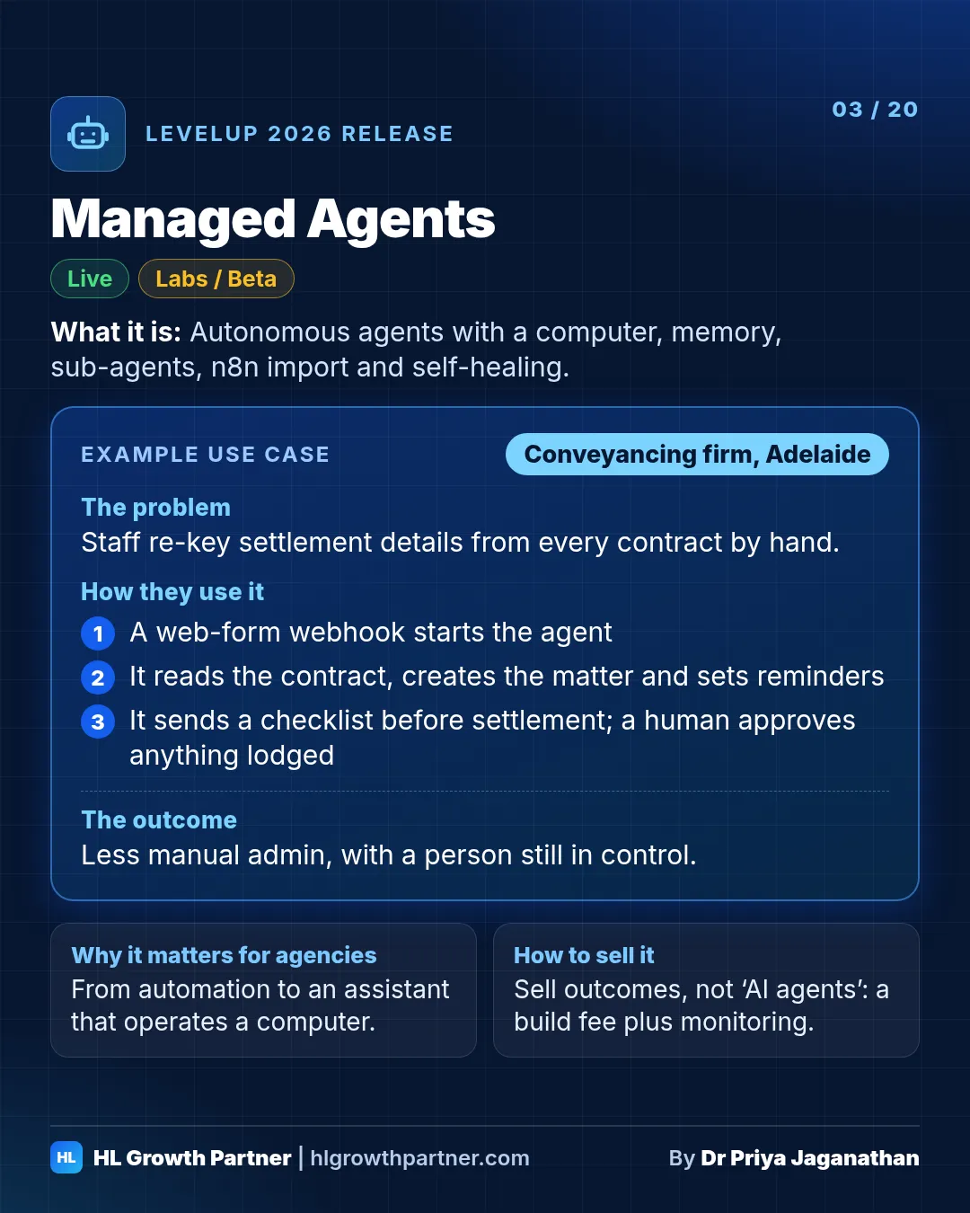 Release 03 of 20: Managed Agents. HighLevel LevelUp 2026 release card showing what it is, an example use case for a conveyancing firm, why it matters for agencies and how to sell it