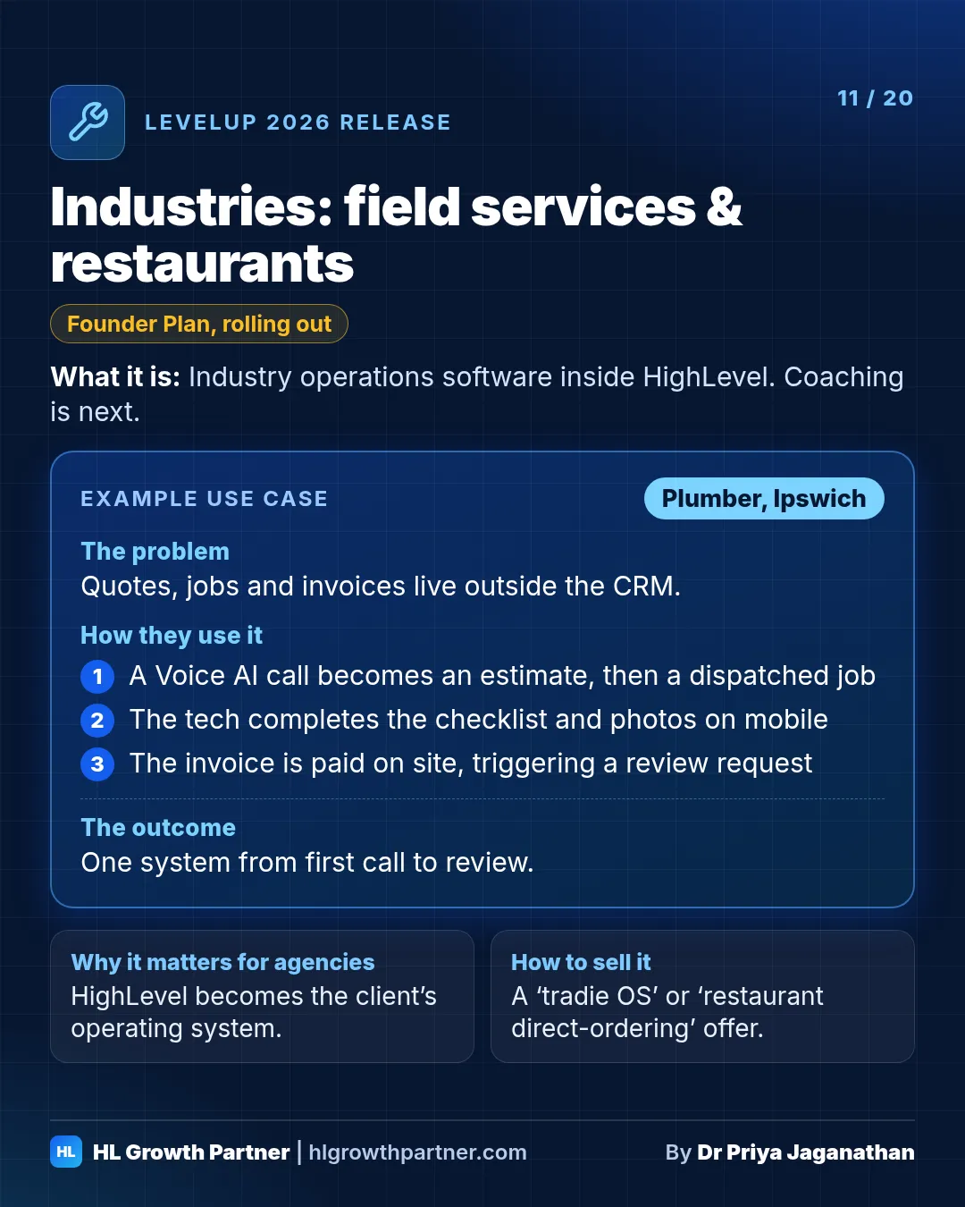 Release 11 of 20: Industries: field services & restaurants. HighLevel LevelUp 2026 release card showing what it is, an example use case for a plumber, why it matters for agencies and how to sell it