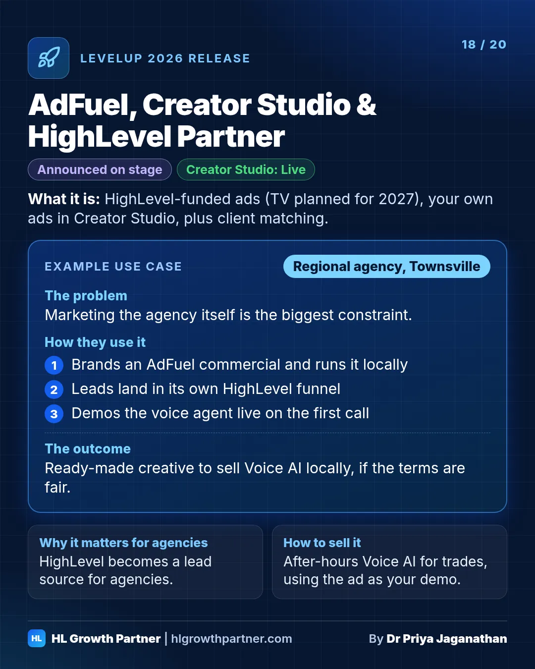 Release 18 of 20: AdFuel, Creator Studio & HighLevel Partner. HighLevel LevelUp 2026 release card showing what it is, an example use case for a regional agency, why it matters for agencies and how to sell it