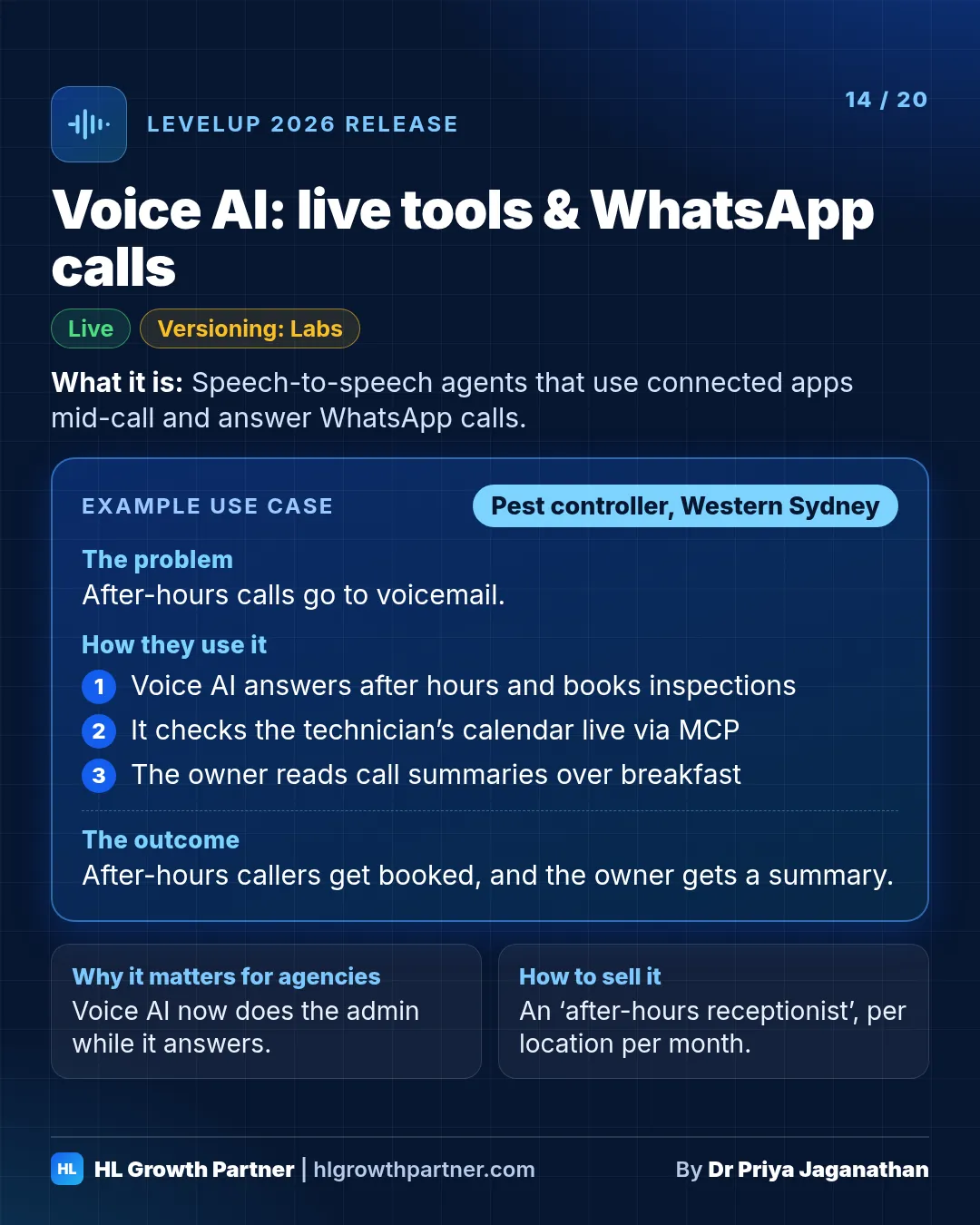 Release 14 of 20: Voice AI: live tools & WhatsApp calls. HighLevel LevelUp 2026 release card showing what it is, an example use case for a pest controller, why it matters for agencies and how to sell it