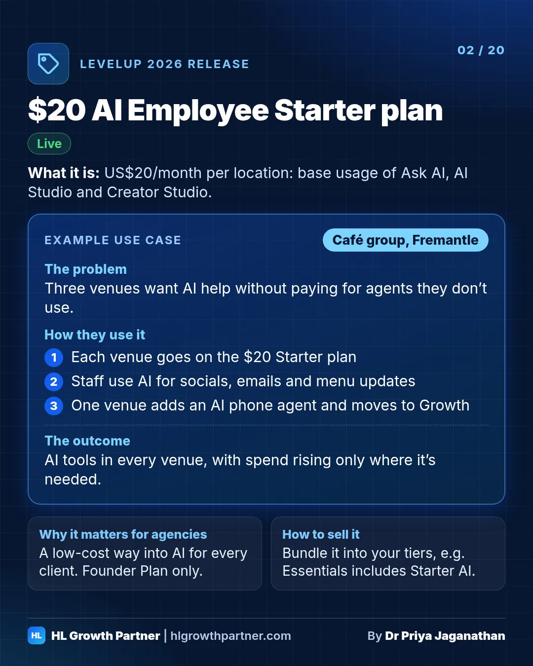 Release 02 of 20: $20 AI Employee Starter plan. HighLevel LevelUp 2026 release card showing what it is, an example use case for a café group, why it matters for agencies and how to sell it