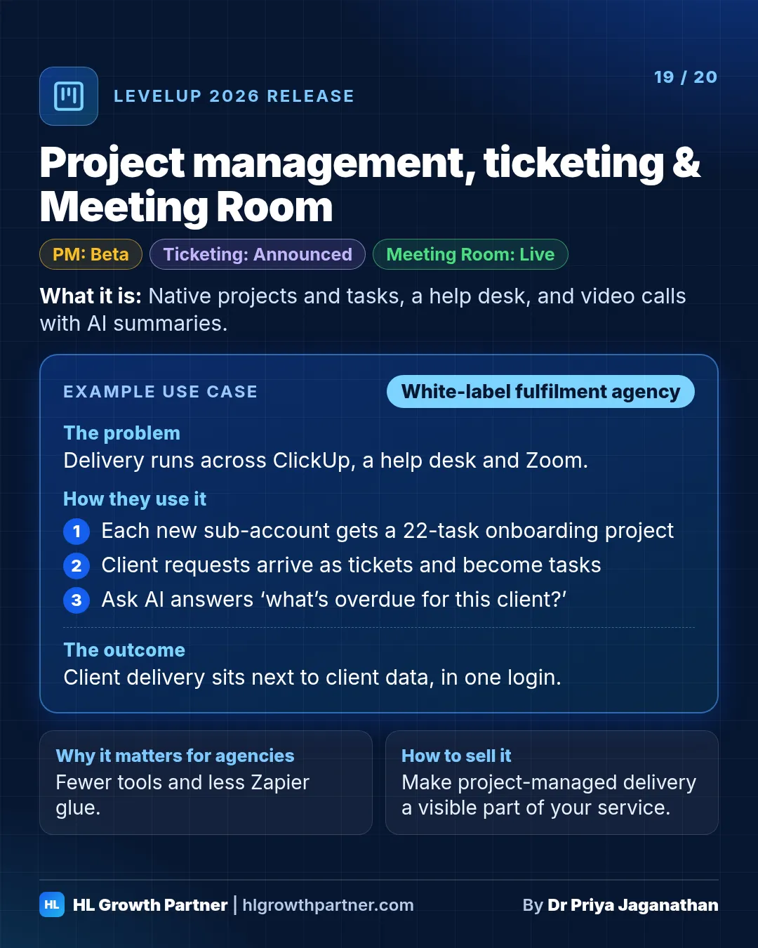Release 19 of 20: Project management, ticketing & Meeting Room. HighLevel LevelUp 2026 release card showing what it is, an example use case for a white-label fulfilment agency, why it matters for agencies and how to sell it
