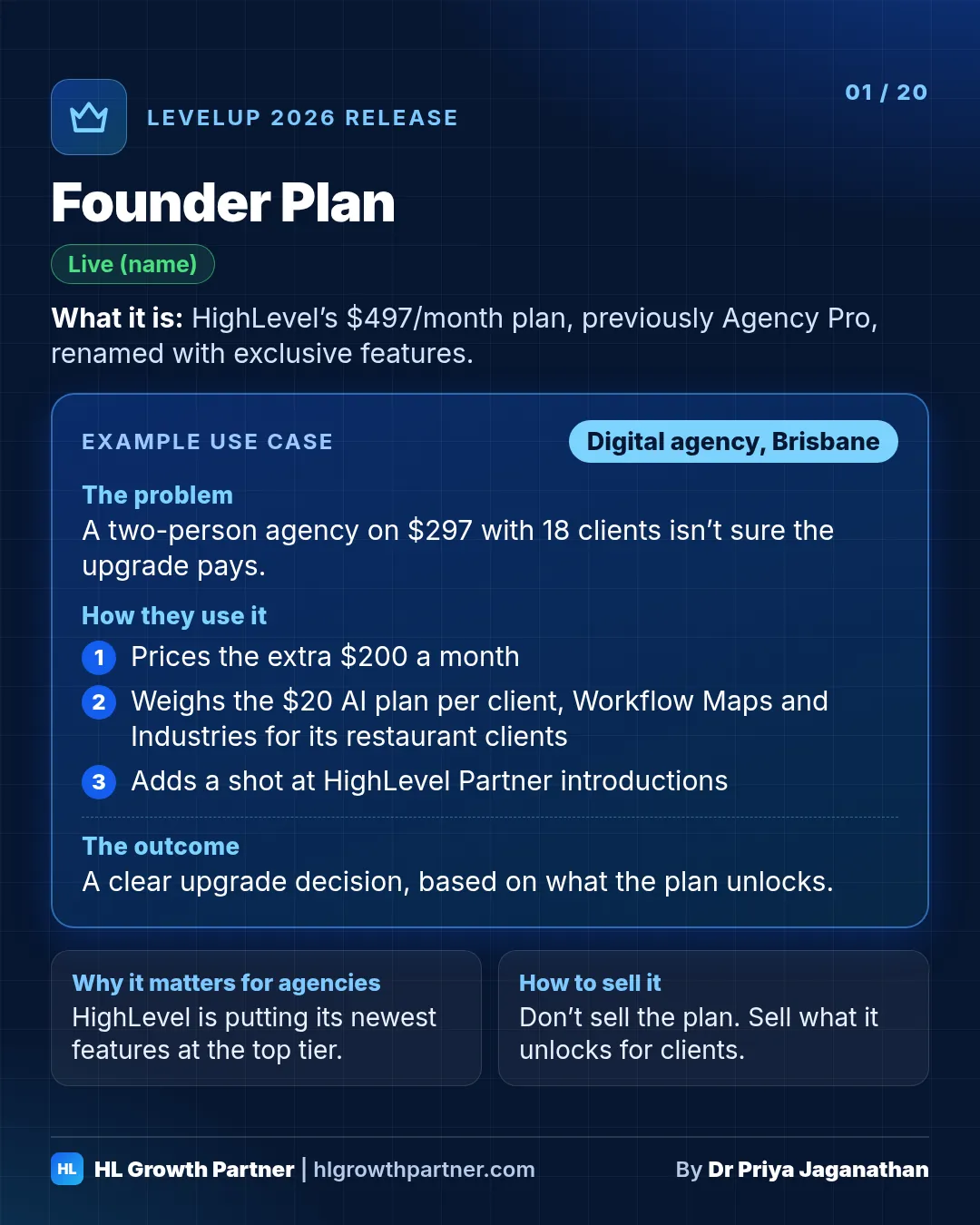 Release 01 of 20: Founder Plan. HighLevel LevelUp 2026 release card showing what it is, an example use case for a digital agency, why it matters for agencies and how to sell it
