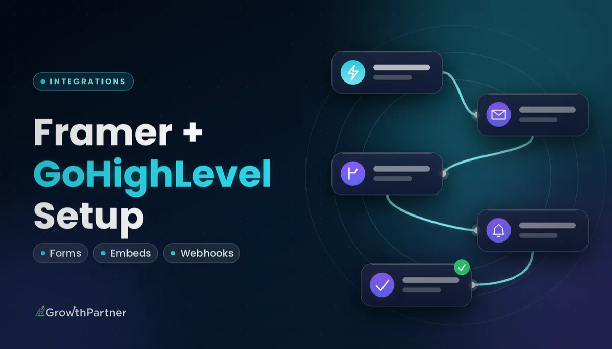GoHighLevel Framer Integration: Setup & Cost (2026)