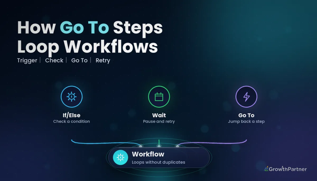 GoHighLevel Workflow Go To Action: Loops & Jumps (2026) — HL Growth Partner, Dr Priya Jaganathan