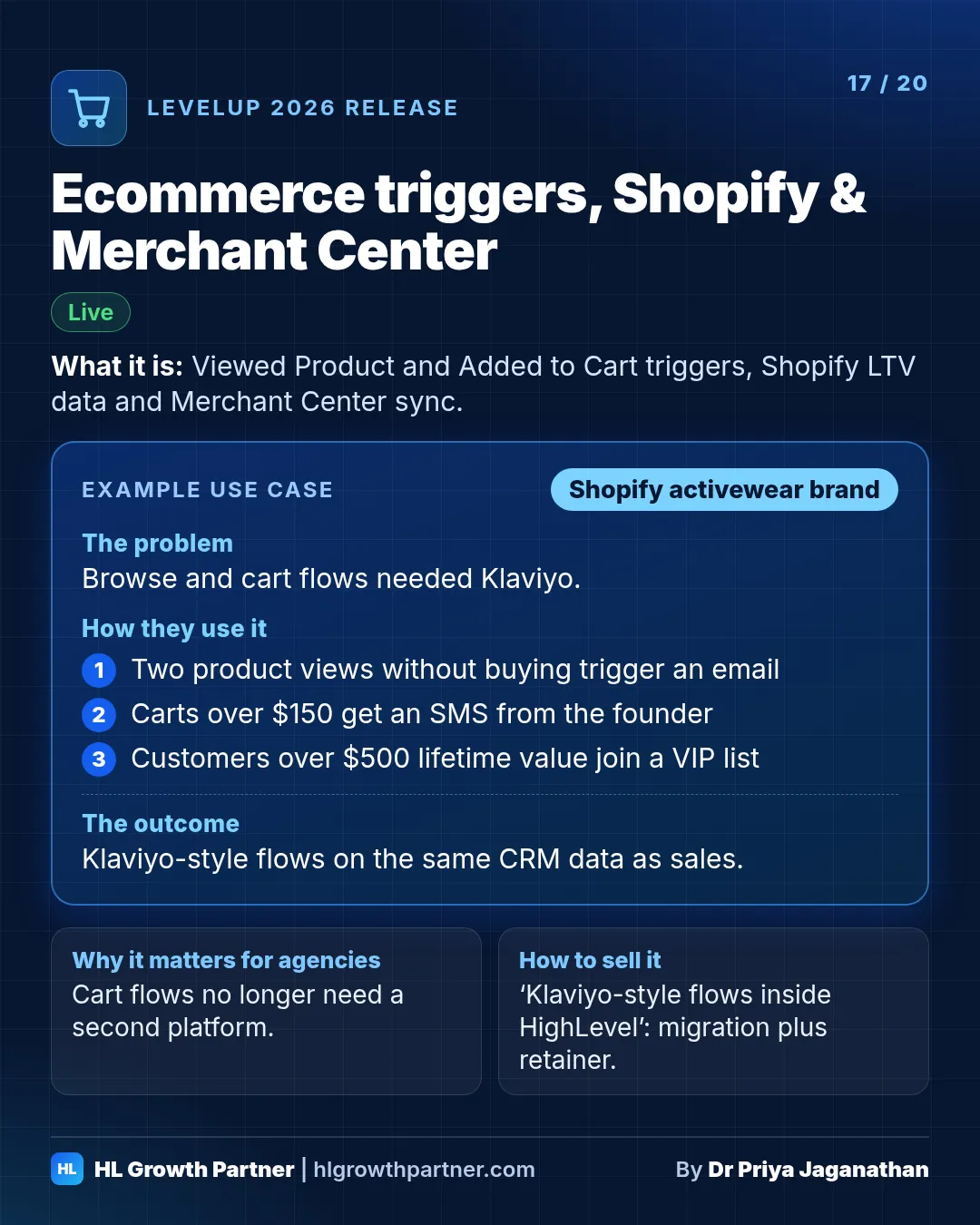 Release 17 of 20: Ecommerce triggers, Shopify & Merchant Center. HighLevel LevelUp 2026 release card showing what it is, an example use case for a shopify activewear brand, why it matters for agencies and how to sell it