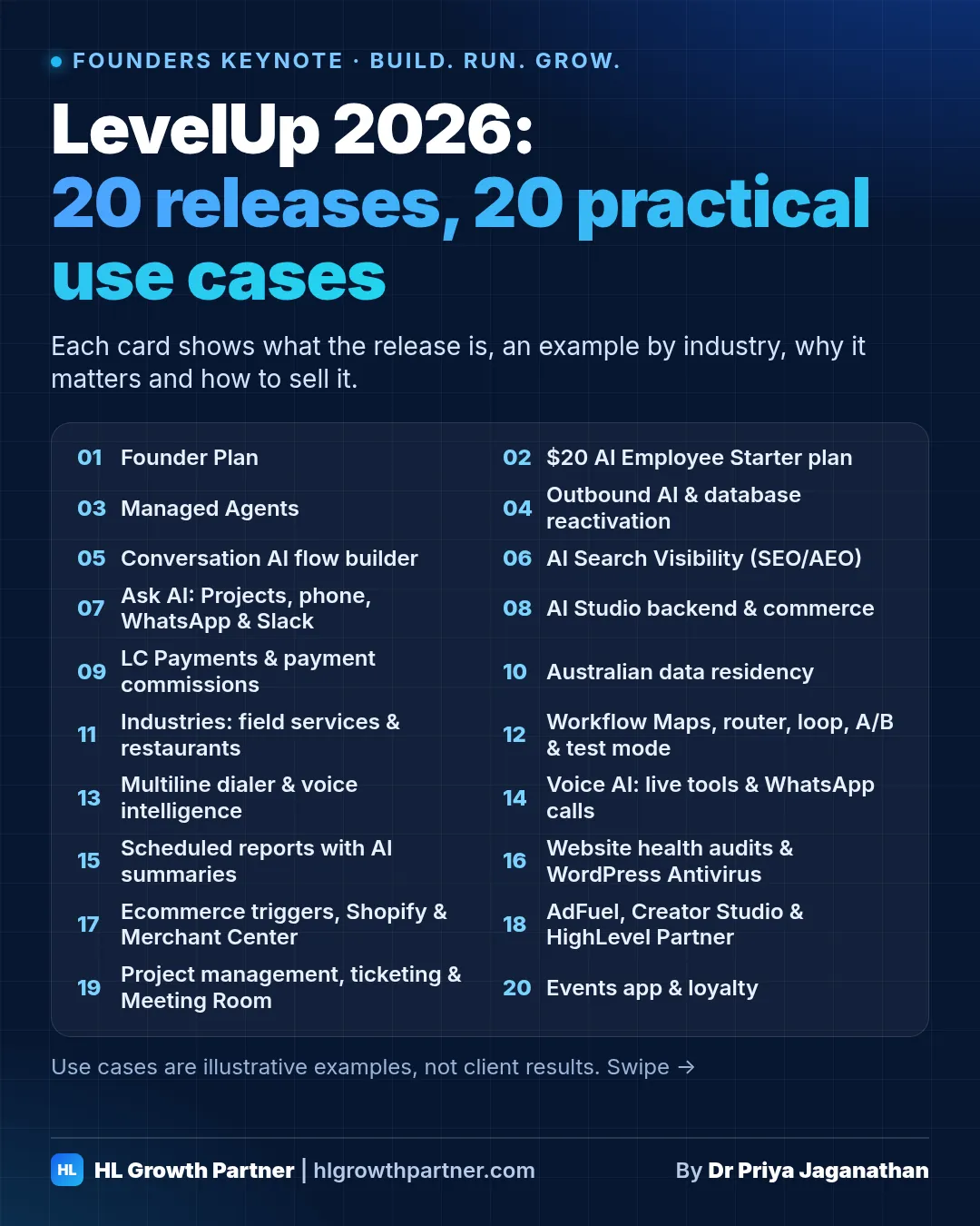 HighLevel LevelUp 2026: 20 releases and 20 practical use cases, the cover card listing every release in this guide