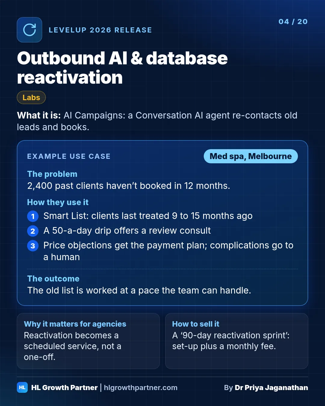Release 04 of 20: Outbound AI & database reactivation. HighLevel LevelUp 2026 release card showing what it is, an example use case for a med spa, why it matters for agencies and how to sell it