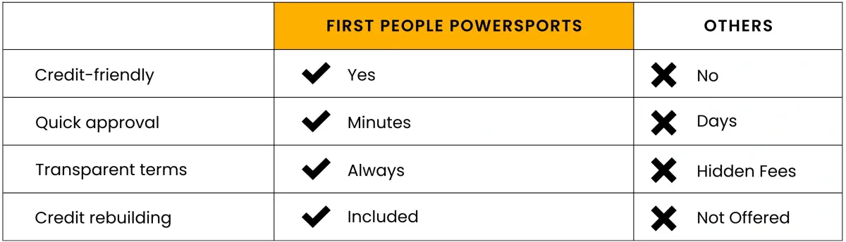 First People Powersports