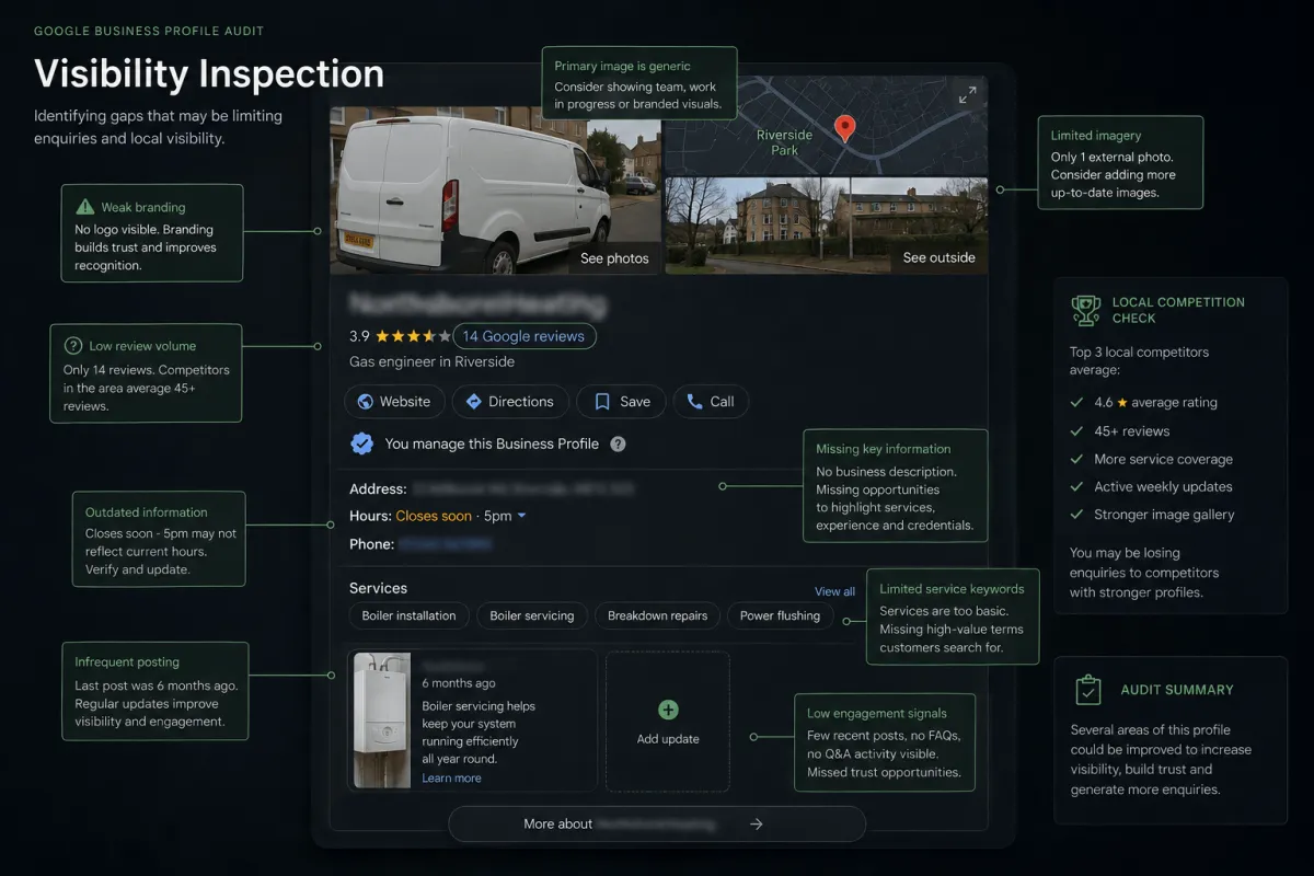 HomeFix Network Google Business Profile visibility inspection for a gas engineer — identifying common profile weaknesses including generic primary image, weak branding, low review volume, outdated information, infrequent posting, low engagement signals, limited service keywords, and missing key information. Audit summary: several areas of this profile could be improved to increase visibility, build trust, and generate more enquiries