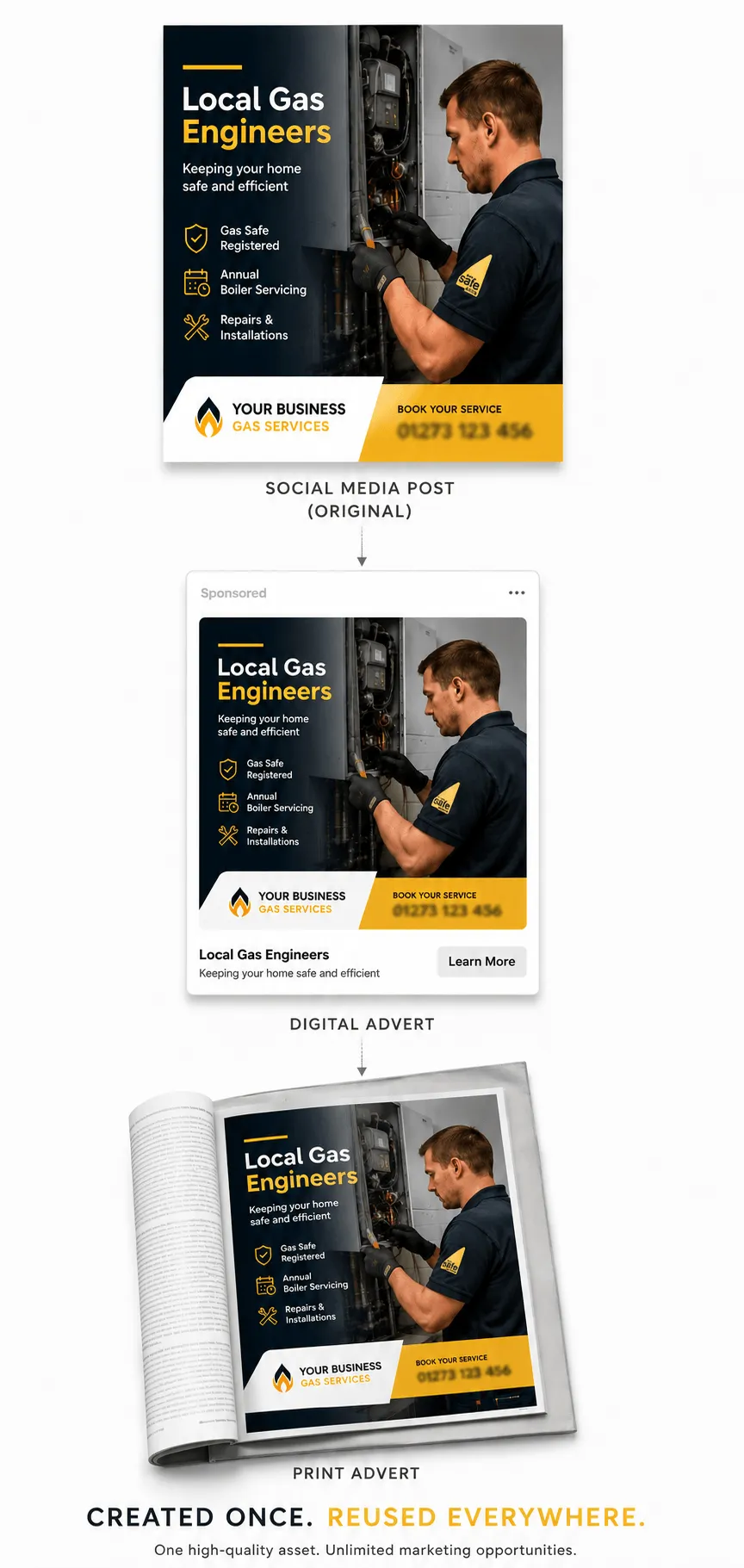 Diagram showing how a HomeFix Network social media post for a gas engineer is repurposed — from original branded social post, to sponsored digital advert on Meta or Google, to print advertising for flyers and magazines. One high quality asset, unlimited marketing opportunities