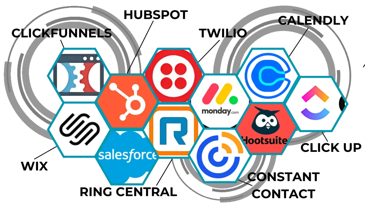 CRM That Eliminates Other Software