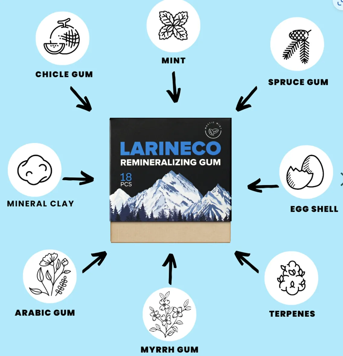 Larineco