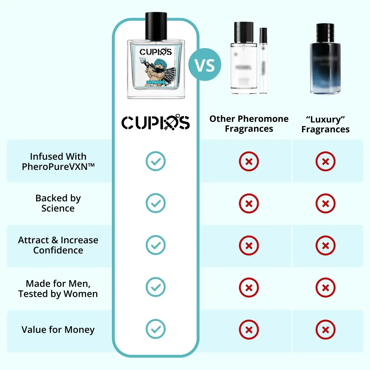 Cupids – Hypnosis 2.0