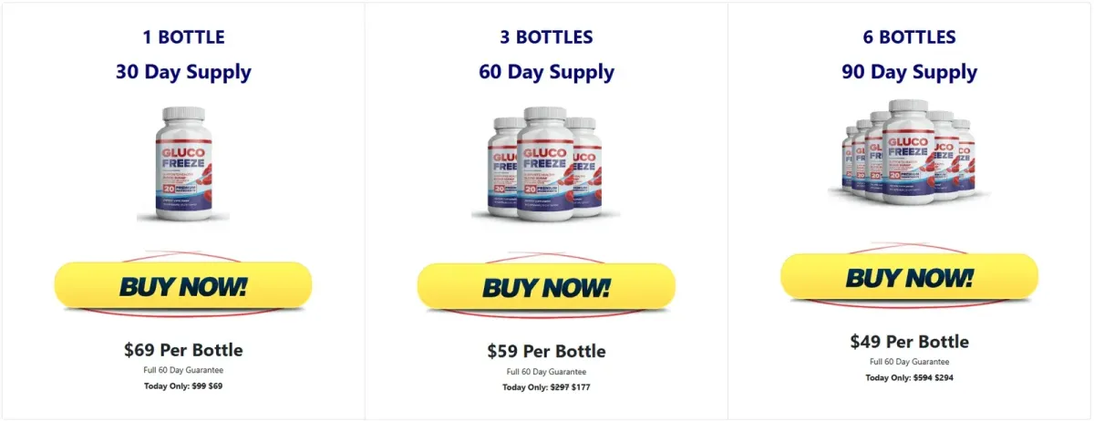 GlucoFreeze price