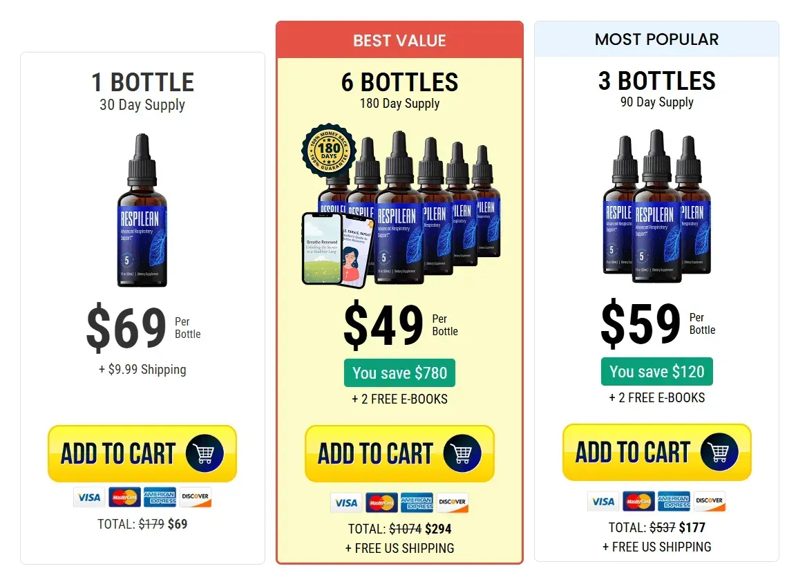 Respilean Price