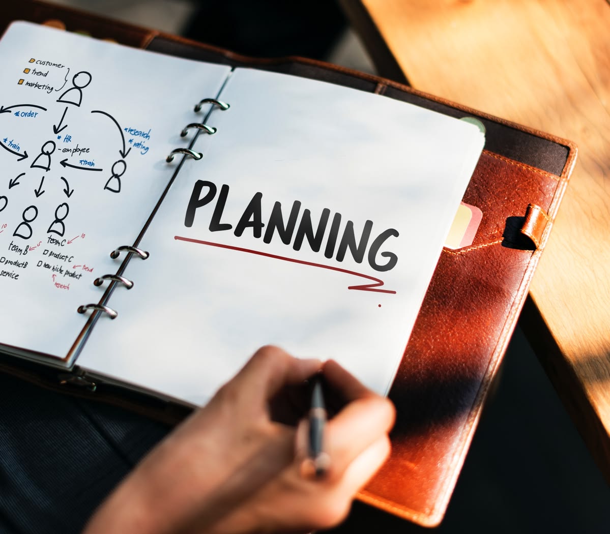 Strategy Development Feature