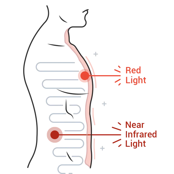 Des Moines Light Therapy