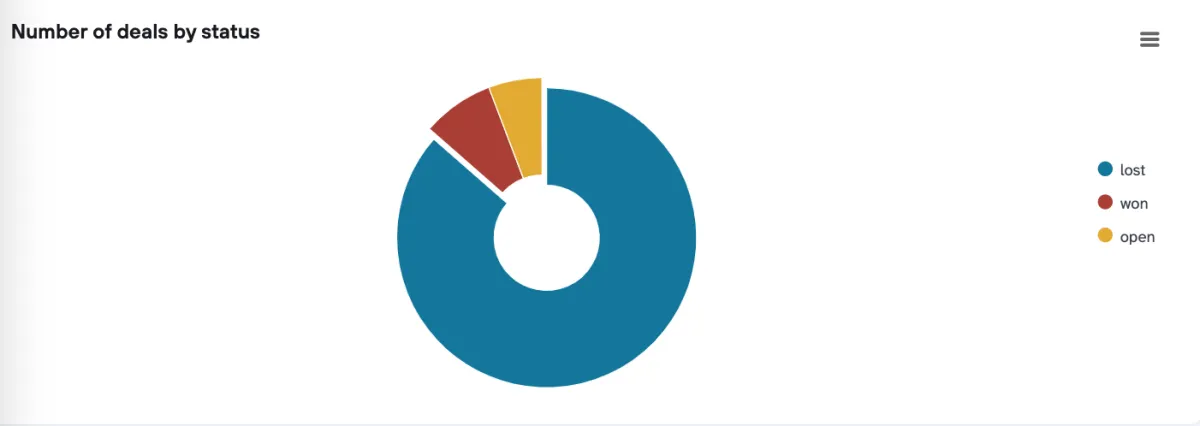 Data Activation Strategy 