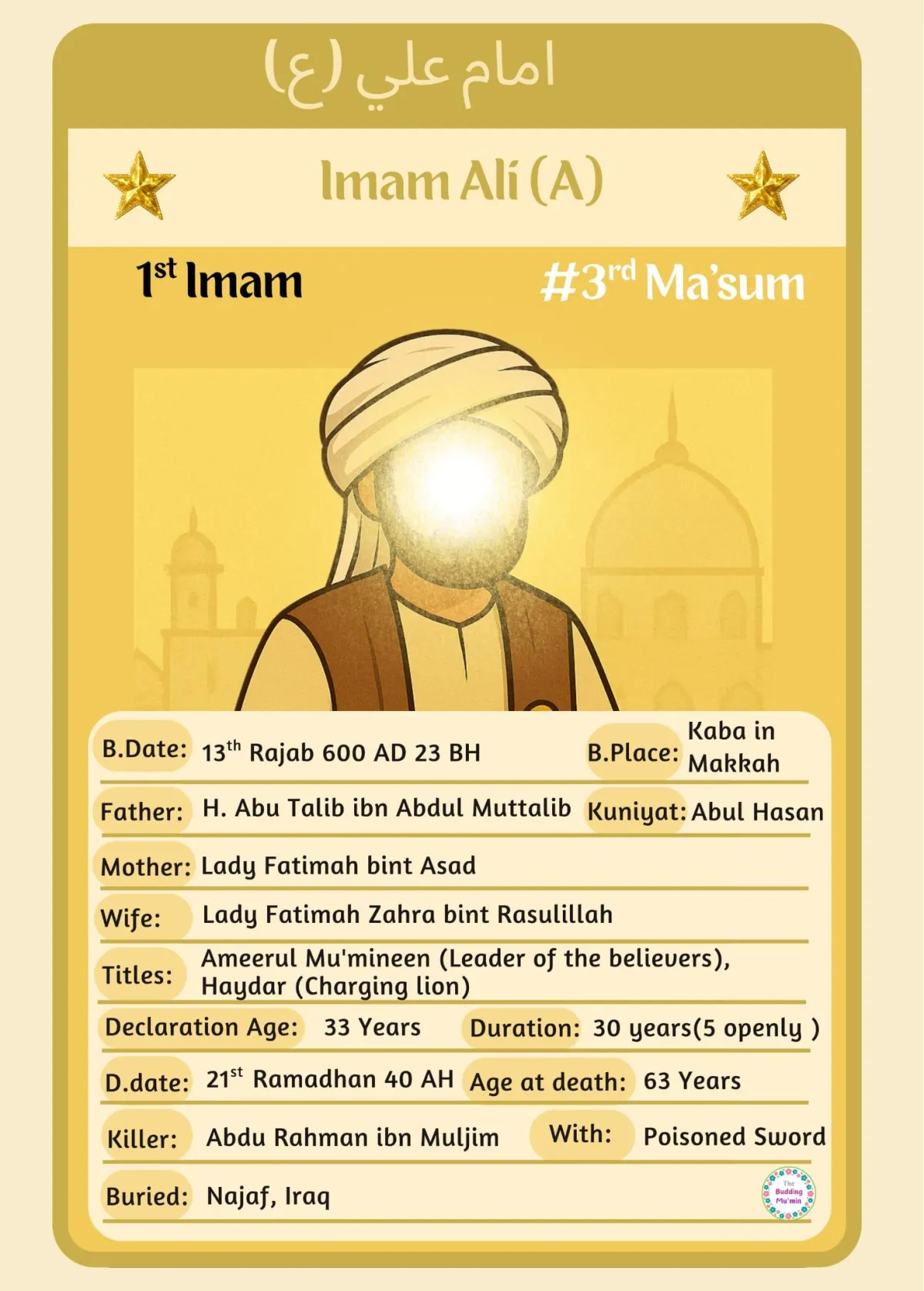 Imam Ali Fact Card, Activity Card and Colouring Card 