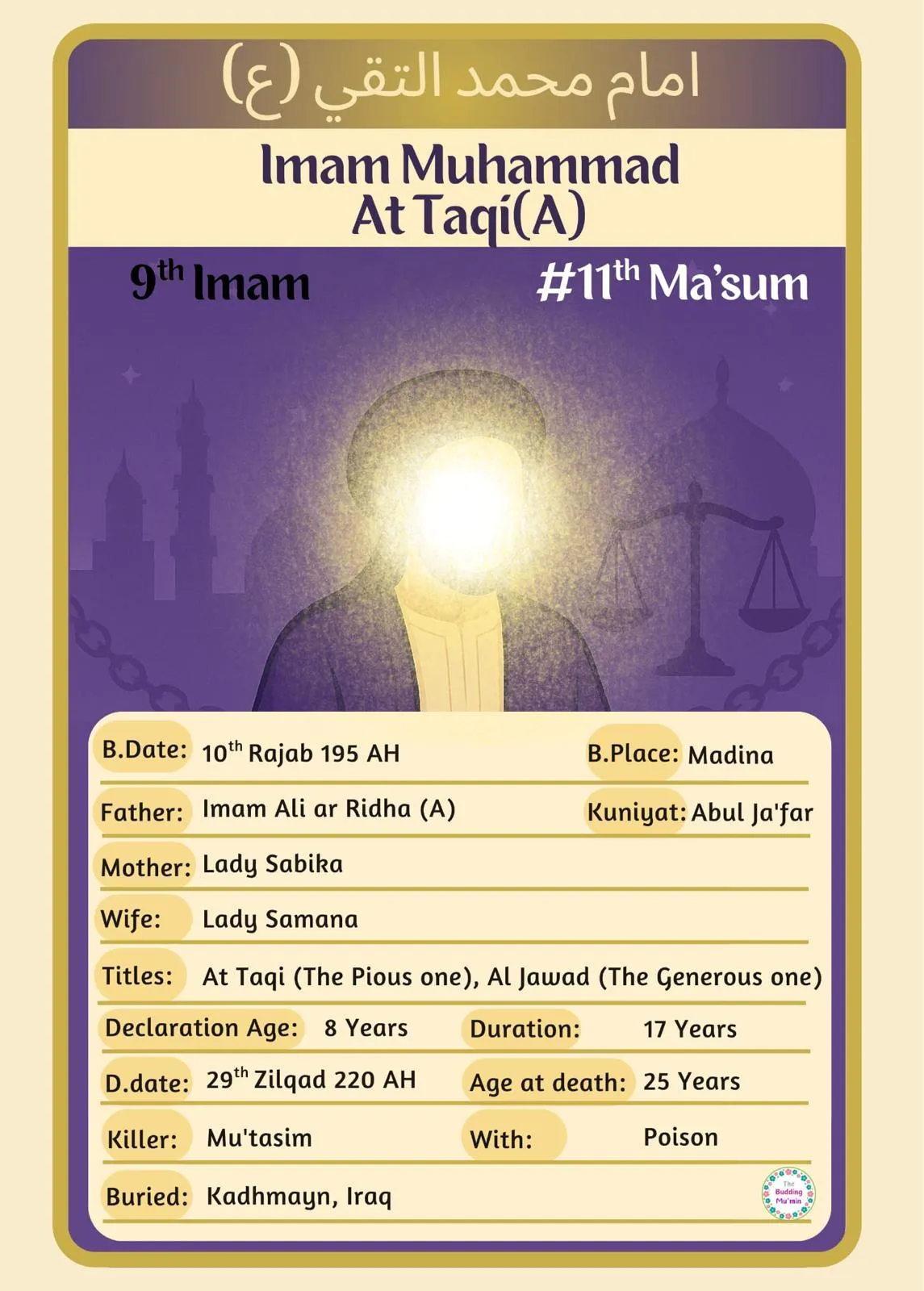 Imam Muhammad Taqi Fact Card, Activity Card and Colouring Card  
