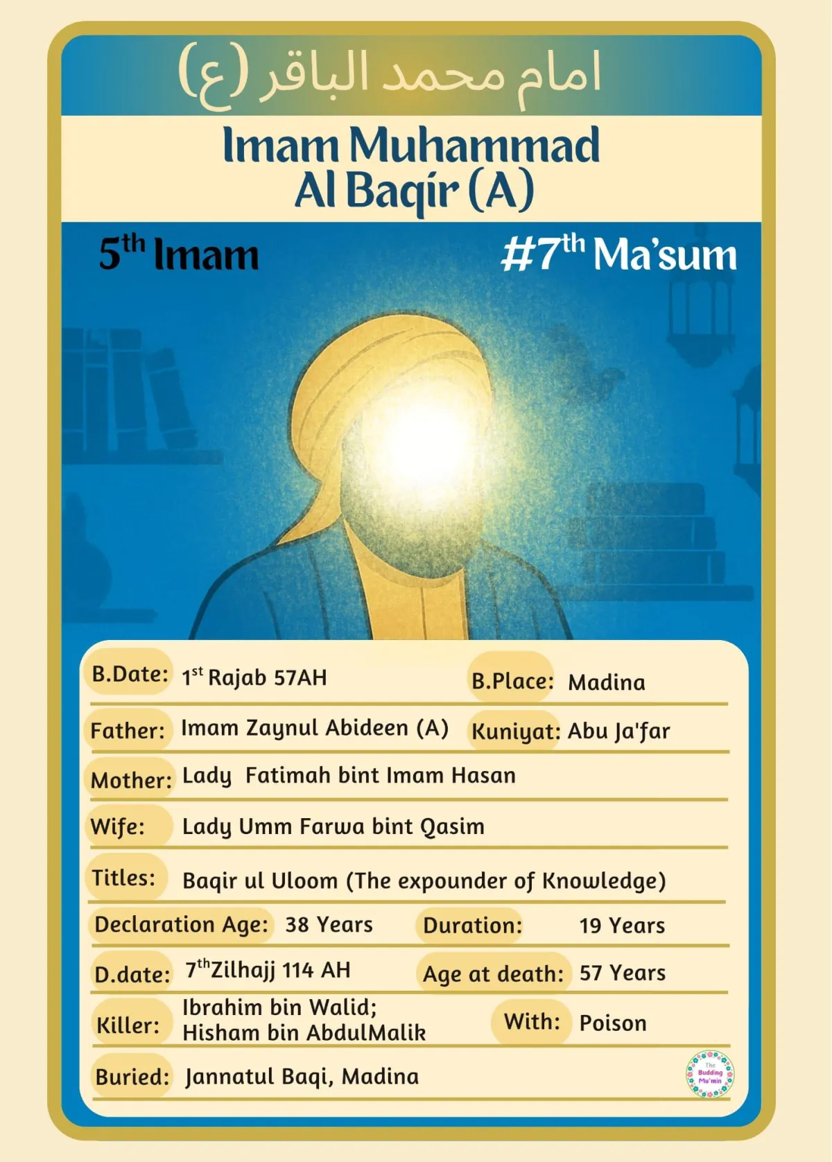 Imam Muhammad al Baqir Fact Card, Activity Card and Colouring Card  