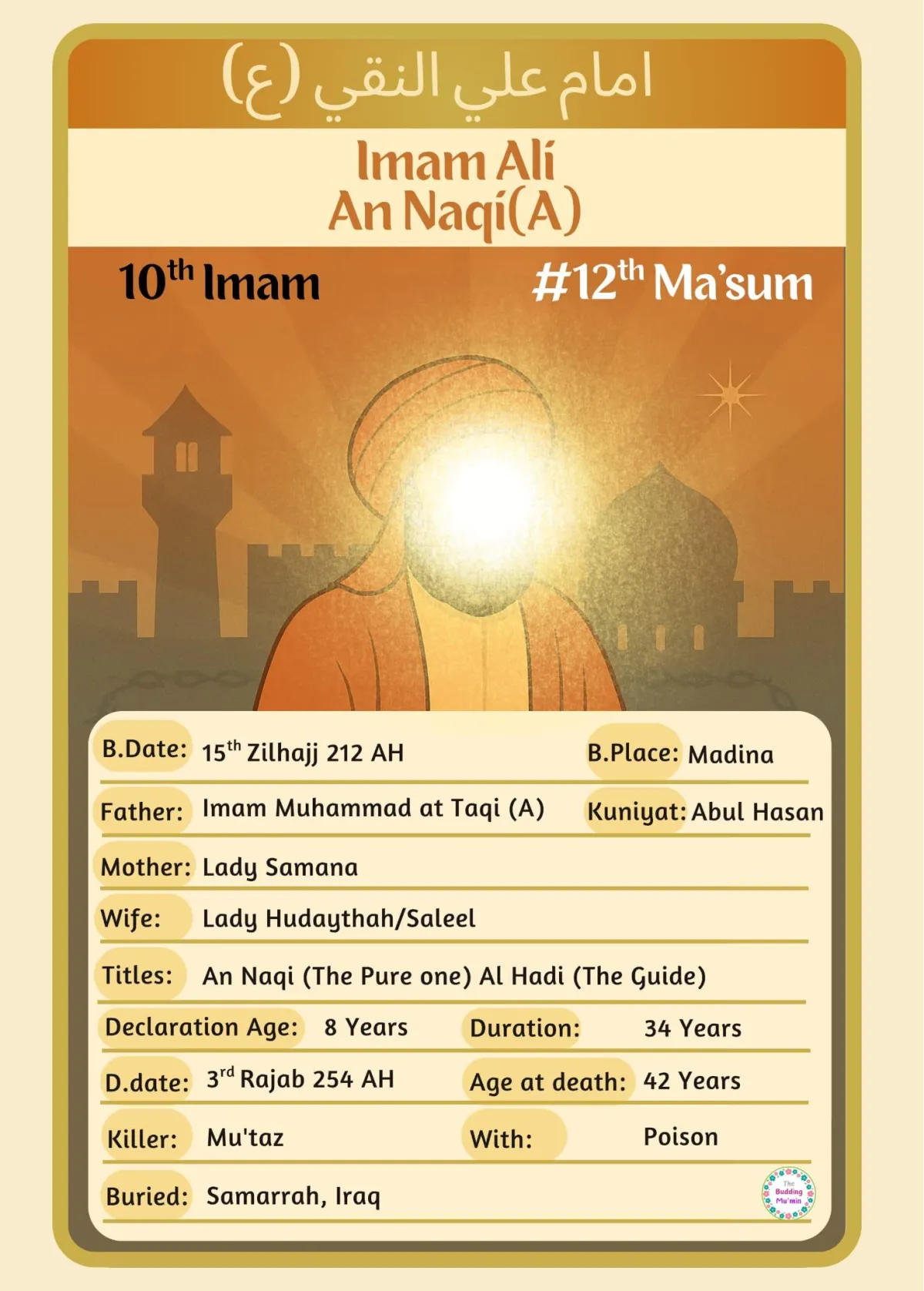 Imam Ali un Naqi Fact Card, Activity Card and Colouring Card   