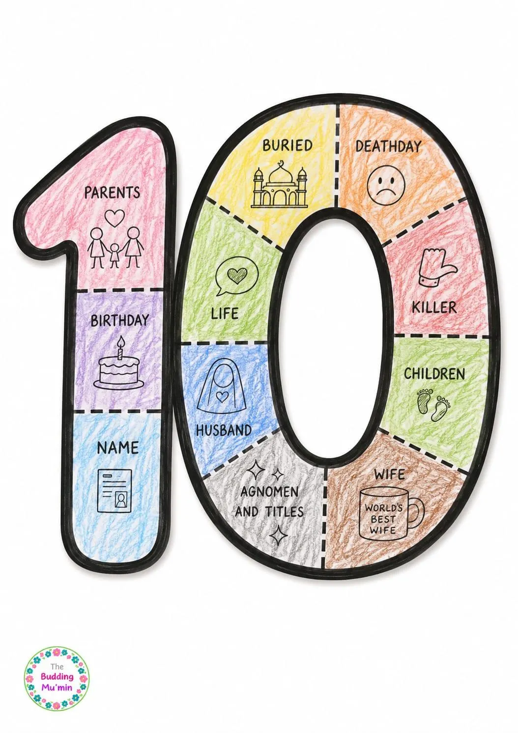 Imam Ali un Naqi (as) Number 10 Biography Craft” – Learn Through Play   