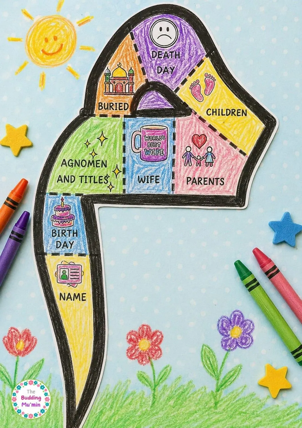 The Holy Prophet (saww) Letter Meem, Biography Craft” – Learn Through Play