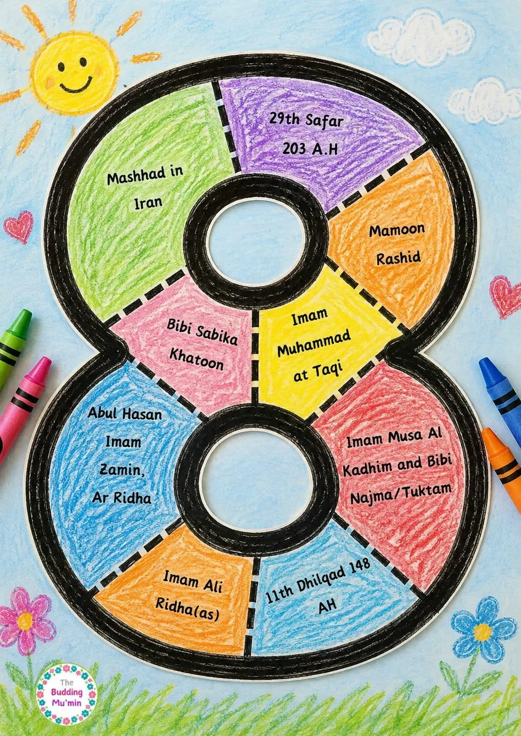 Imam Ali ar Ridha (as) Number 8 Biography Craft” – Learn Through Play